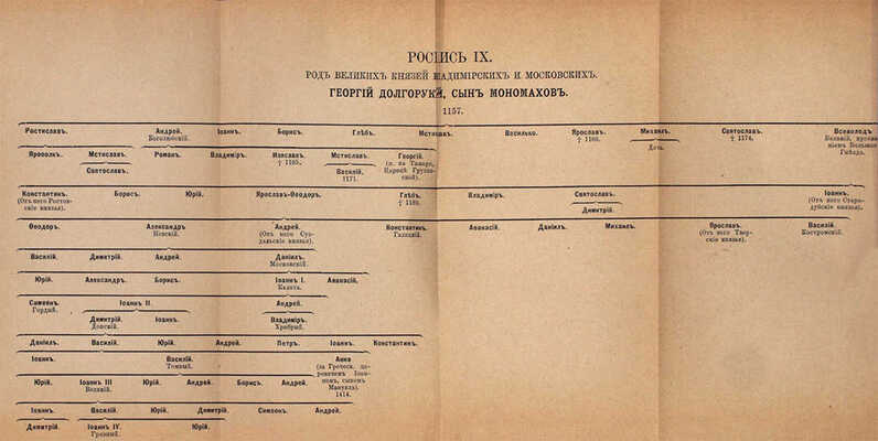 Карамзин Н.М. История Государства Российского. [В 12 т.]. Т. 1—12. СПб.: Изд. А.С. Суворина, ценз. 1888—1889.